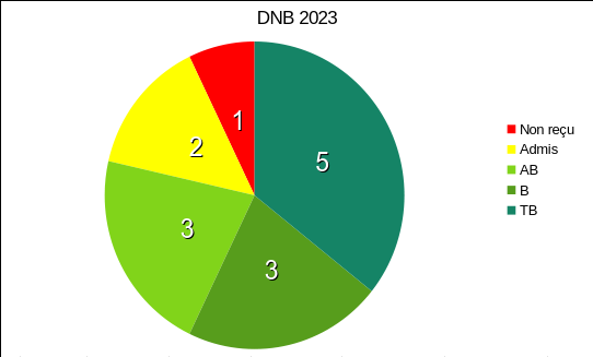 DNB-2023.png