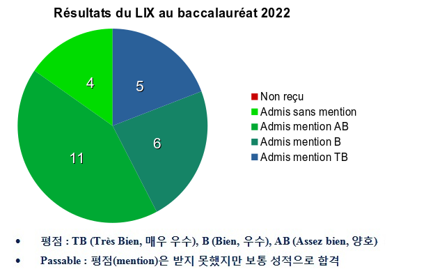 Mentions-2022 - Kr.png