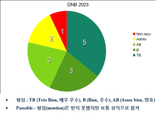 DNB-2023 - Kr.png
