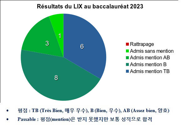 BAC-2023 -Kr.png