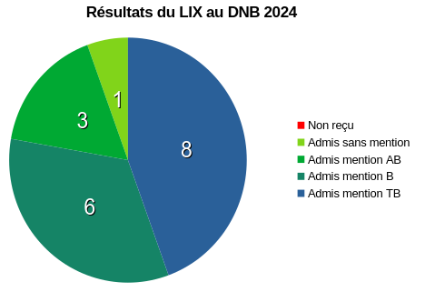 DNB-2024.png