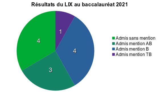 Bac-2021.png
