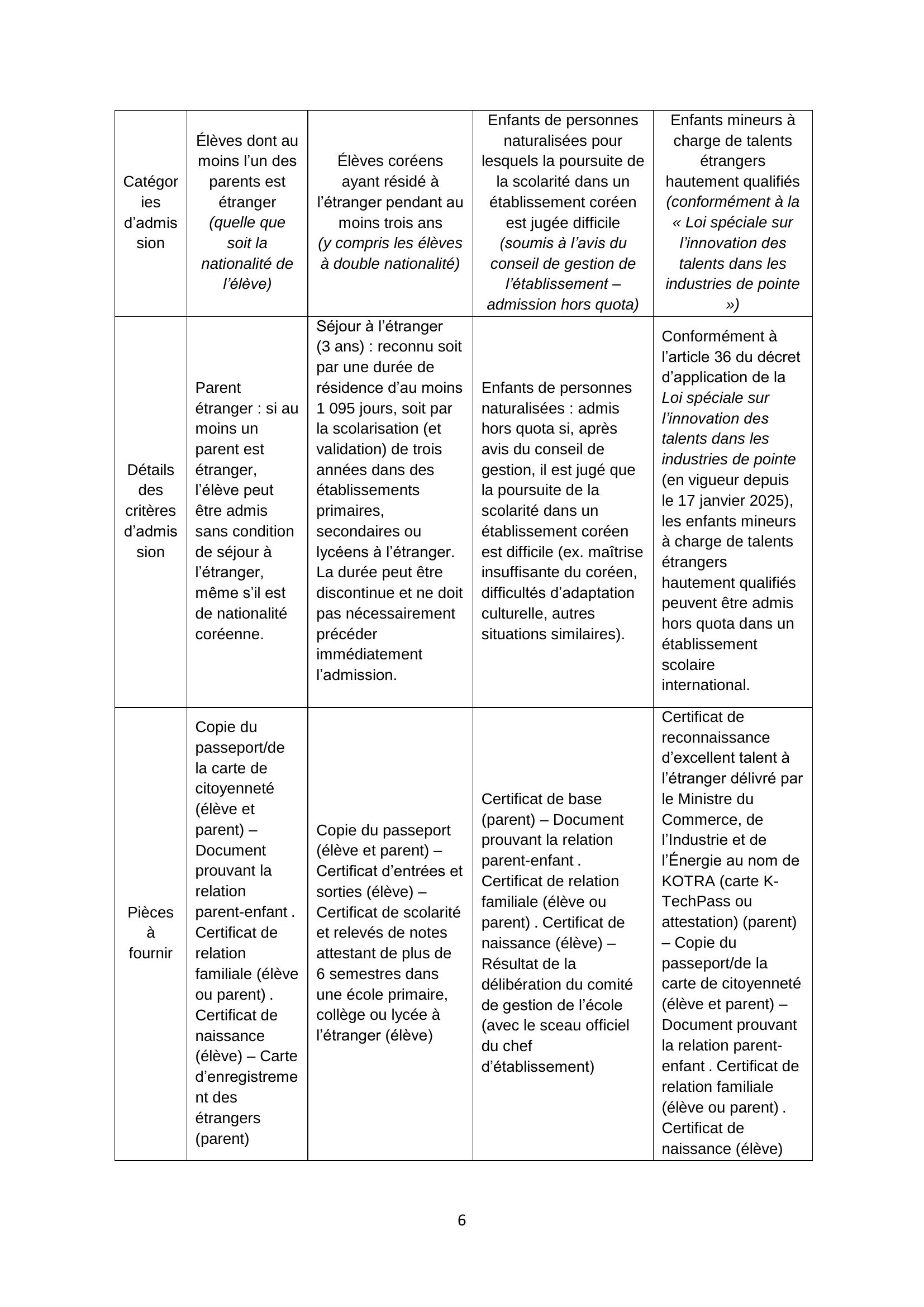 하비에르국제학교_학칙_개정_20250901_FR_Finale_page_6