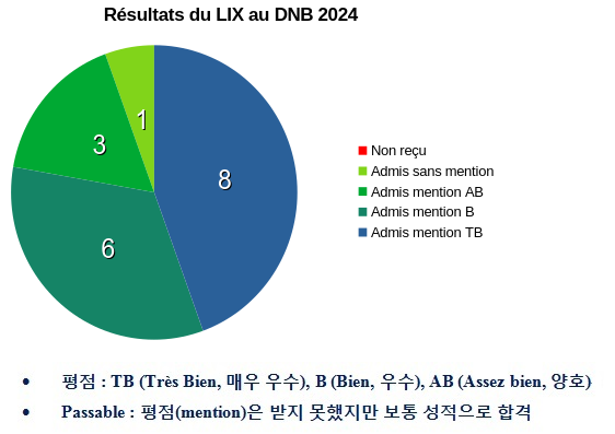 DNB-2024 -KR.png