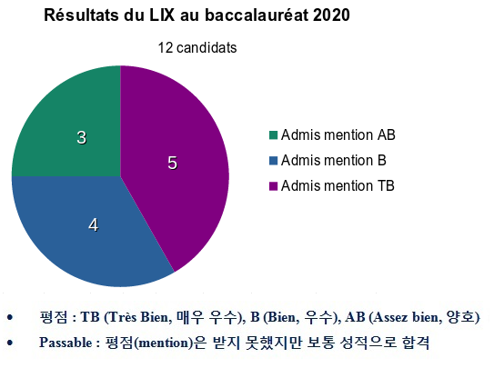 Mentions-BAC-2020 - KR.png