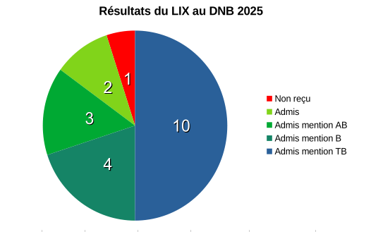 DNB-2025.png
