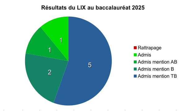 Bac-2025.png
