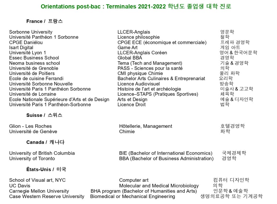 2021-2022 Parcours Post-Bac.JPG