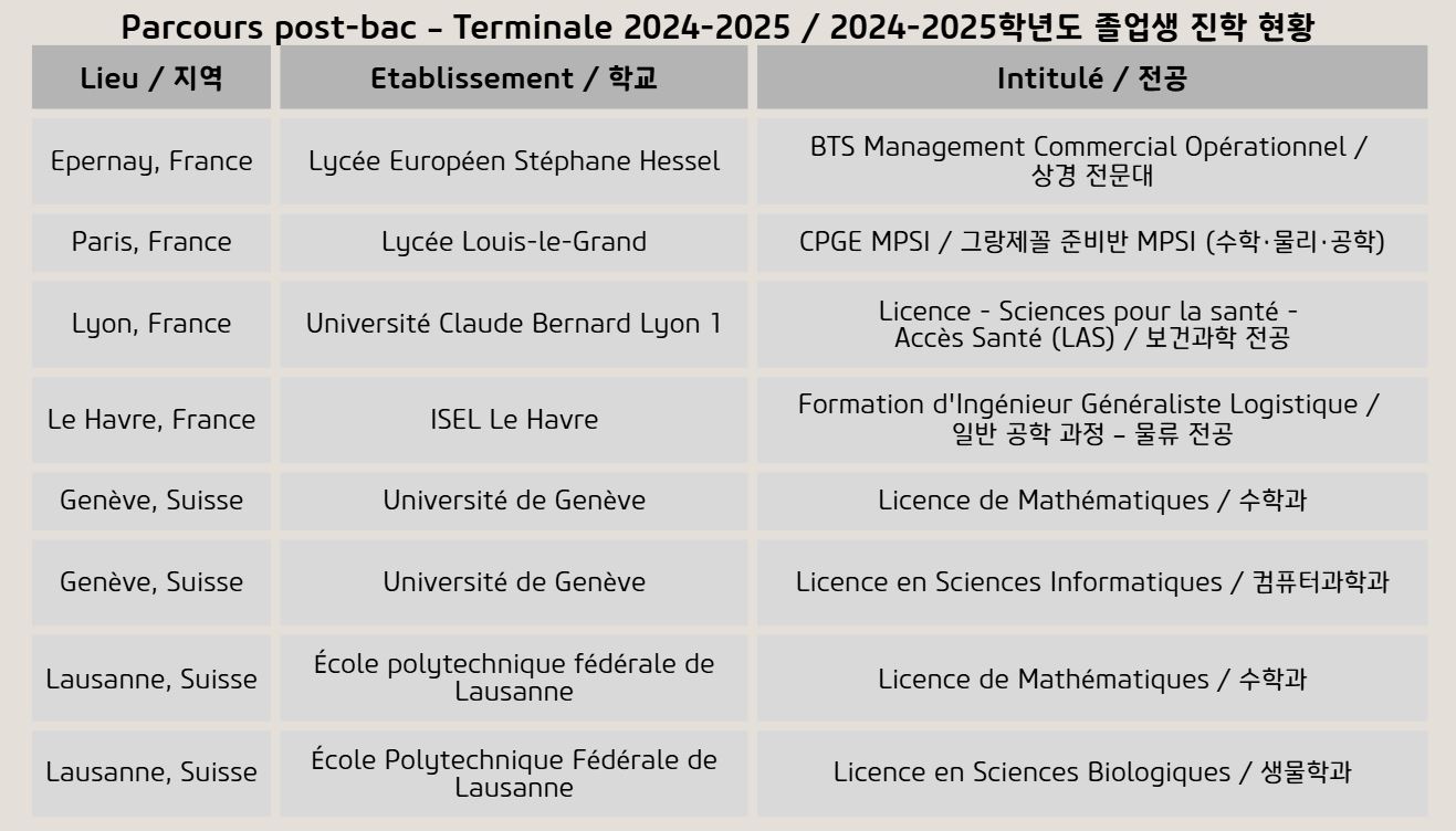 2024-2025 Parcours Post-Bac.JPG