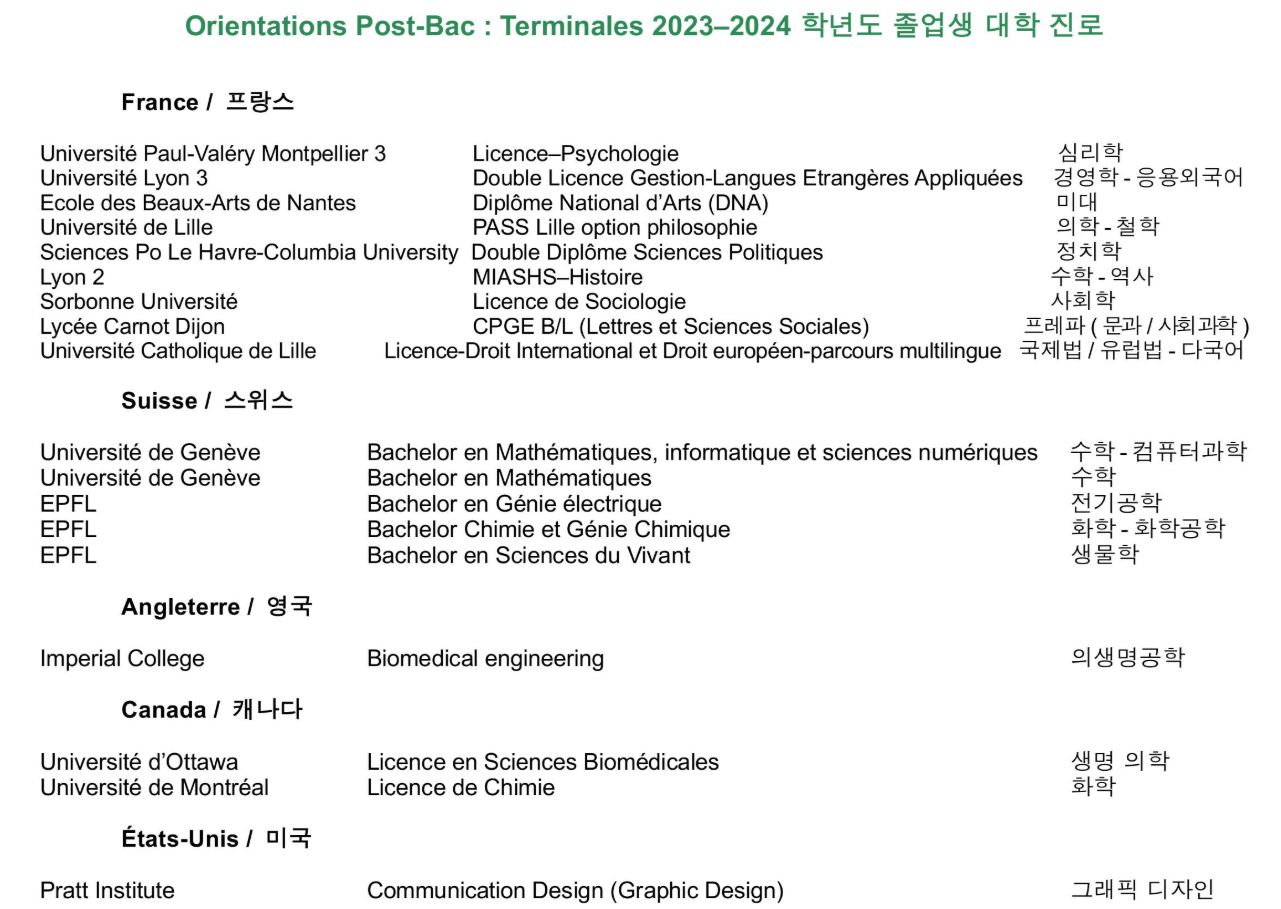2023-2024 Parcours Post-Bac.JPG